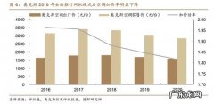京东企业有哪些能力分析？看看京东的这些数据就知道了!