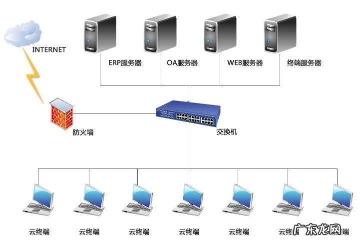 一台服务器如何虚拟化