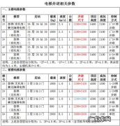 30层电梯多少钱一台？30层电梯价格,29层的电梯要多少钱