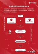 京东小时达覆盖哪些区域？京东物流小哥这样说
