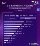 京东自营书店有哪些？京东图书排行榜前10名是&#8230;