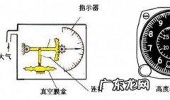 大气压与高度的关系是什么 大气压与高度的关系是什么意思