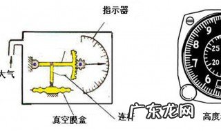 大气压与高度的关系是什么 大气压与高度的关系是什么意思