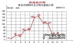 折线统计图的特点 折线统计图的特点不但可以什么而且能够什么