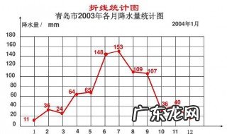 折线统计图的特点 折线统计图的特点不但可以什么而且能够什么