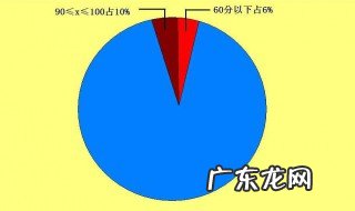 扇形统计图的特点 折线统计图的特点