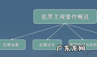 间接故意和过失 间接故意与过失的区别
