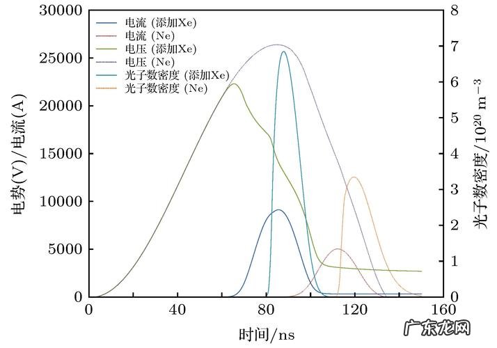 krxe密度是什么意思?krxe密度是多少?KrXe密度多少合适