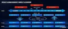 京东销售组织模式有哪些？