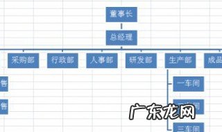 结构图怎么制作方法 结构图怎么制作方法视频