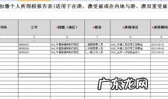 个人所得税账号忘了怎么办 个人所得税账号忘了怎么办理