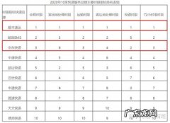 京东自营快递单有哪些快递？3月1日新增8个!