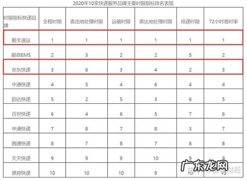 京东自营快递单有哪些快递？3月1日新增8个!