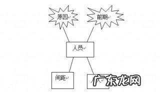 er图怎么画 er图用什么软件画