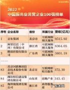 京东物流包含哪些服务业？京东物流的年收入有多少？