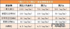 国4国5国6是什么意思
