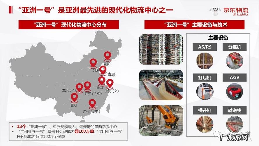 京东包含哪些公司? 京东集团由18家公司组成,其中:…