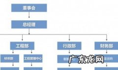 word文档怎么画结构图 怎么画架构图