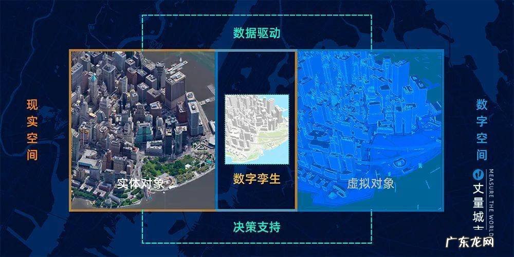 数字城市中数字是指