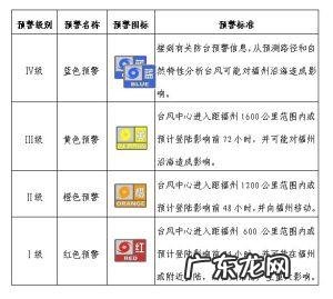 严重空气污染一级预警,二级预警,三级预警是什么意思？