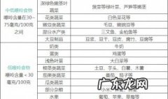 高嘌呤食物列表 痛风断根的土方子