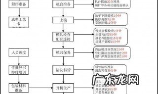 ug车间文档定制视频教程 ug车间文档怎么设置成中文