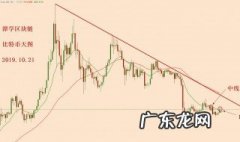 设置ema均线为什么k线图上不显示均线 怎么设置ema均线