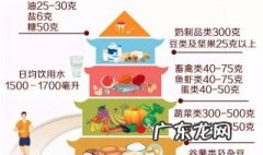 膳食中的糖类主要是淀粉 糖类在膳食宝塔第几层