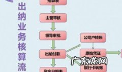 出纳工作内容及流程 出纳工作内容