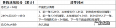 淘宝一振还能报名活动吗？淘宝如何记振？