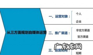 媒体一般分为 媒体分为什么媒体
