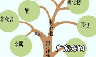 二氧化碳有什么样的性质 二氧化碳的性质有哪些