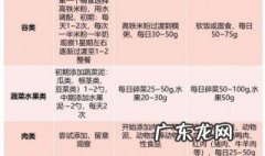 容易下奶的食物列表 容易回奶的食物列表