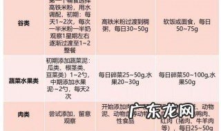 容易下奶的食物列表 容易回奶的食物列表