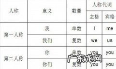 代词有哪些语文 代词有哪些