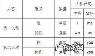 代词有哪些语文 代词有哪些