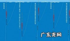 鱼漂怎么调最灵敏 鱼漂怎样调最灵敏