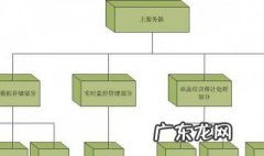 服务器的作用和用途 服务器的作用和用途白话