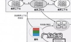 实现多态的三种方法 实现多态有哪两个要素