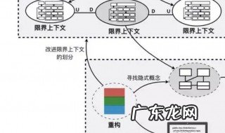 实现多态的三种方法 实现多态有哪两个要素