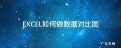 数据图对比怎么做 EXCEL如何做数据对比图