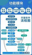 服装生产的详细流程