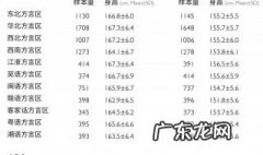 中国人平均身高 中国人平均身高是多少