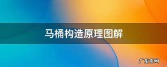 马桶结构原理图 马桶构造原理图解