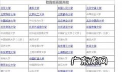 高校专项计划能自己申请吗山东 高校专项计划能自己申请吗