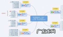 专利代理师考试科目安排 专利代理师2023报名时间