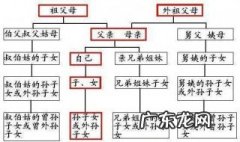 父亲的兄弟如何称呼 父亲的兄弟如何称呼 家庭关系