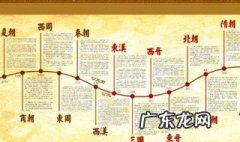 中国朝代顺序 中国朝代顺序完整表及各朝时间