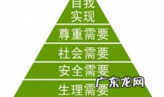 马斯洛需要层次理论 马斯洛需要层次理论的基本内容