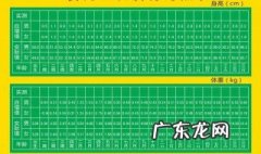 儿童身高体重标准表1至15岁 儿童身高体重标准表
